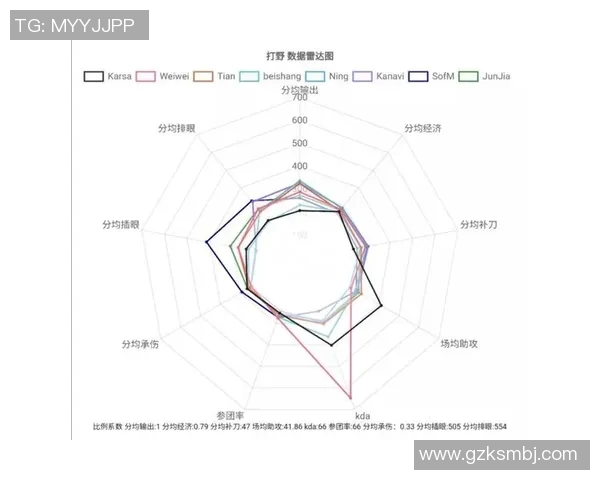 电竞实时数据助力黄强回顾英雄联盟辉煌生涯与成长历程 电竞实时数据助力黄强回顾英雄联盟辉煌生涯与成长历程